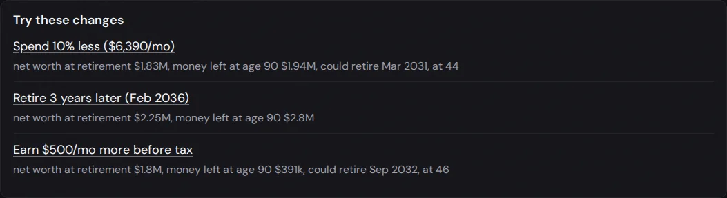 Try these changes: spend 10% less could retire Mar 2031; retire 3 years later; earn $500 a month more before tax could retire Sep 2032.