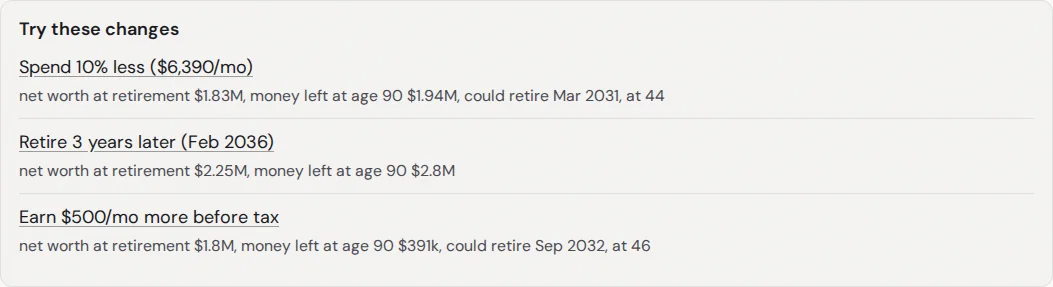 Try these changes: spend 10% less could retire Mar 2031; retire 3 years later; earn $500 a month more before tax could retire Sep 2032.