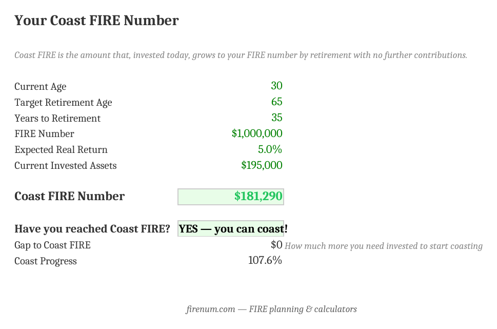 The Coast FIRE Spreadsheet's Coast Number tab: your coast FIRE number, whether you've reached it, the gap, and coast progress percentage